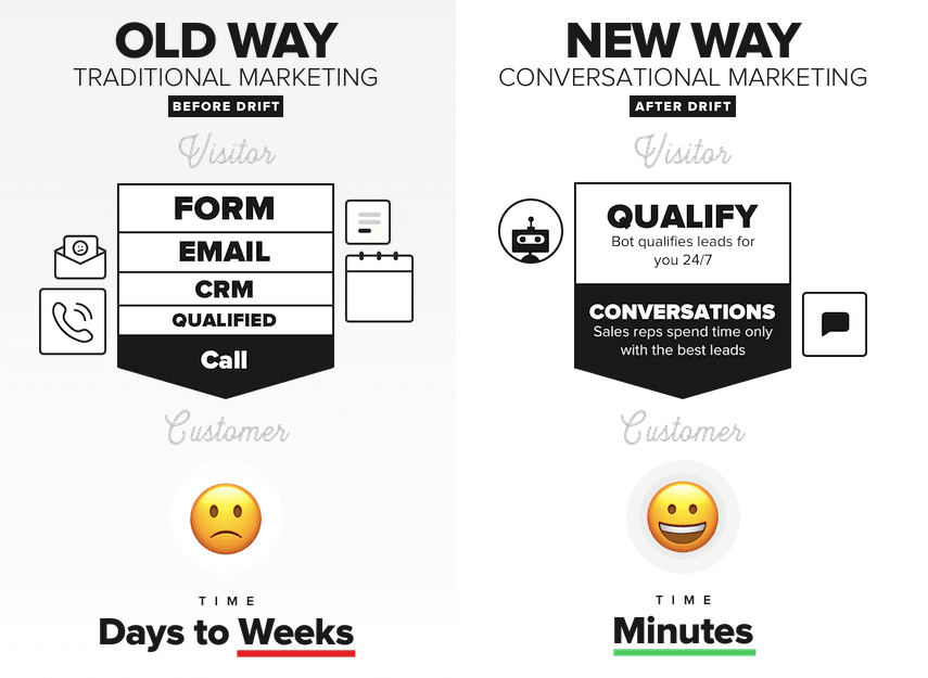 buat pesan copywriting transformasional melayang sekarang dengan cara lama cara baru