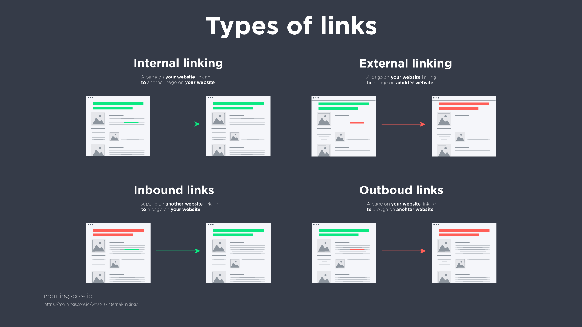 SEO 내부 링크와 다른 유형의 링크