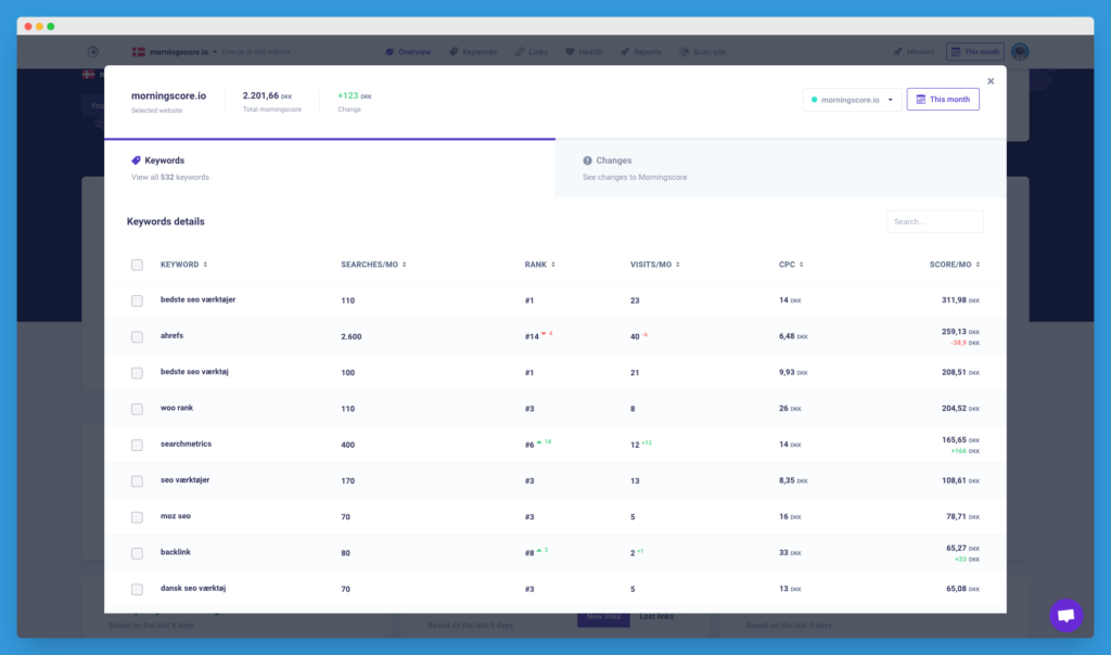 znajdź słowa kluczowe SEO z Morningscore