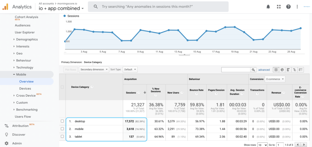 Google Analytics