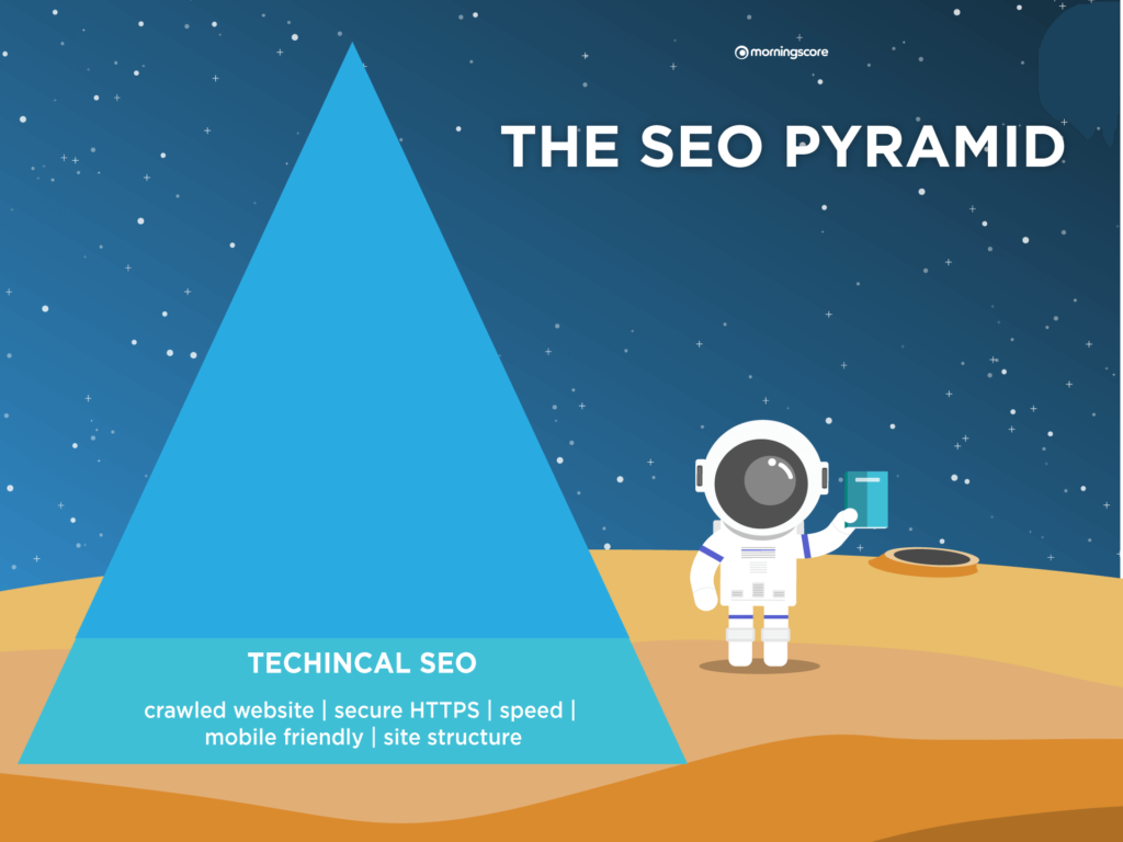 Piramida SEO techniczne SEO