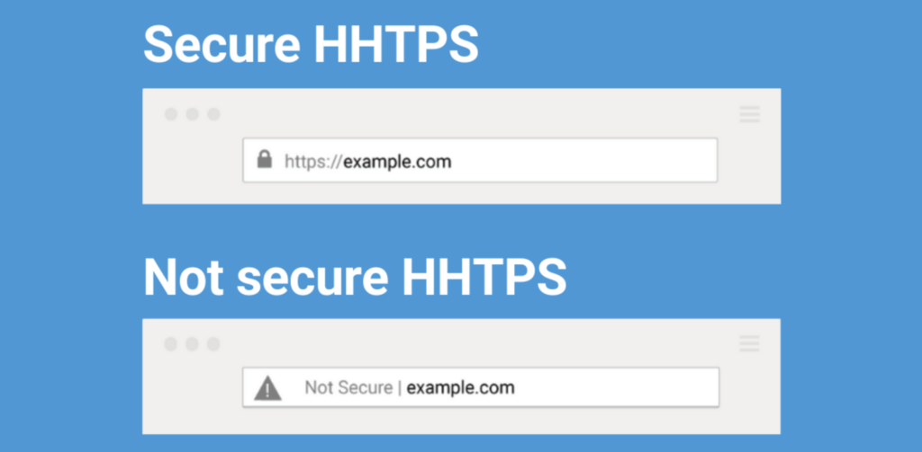 bezpieczny i niezabezpieczony HTTPS