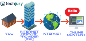 อินเทอร์เน็ตโดยไม่ต้องใช้ VPN
